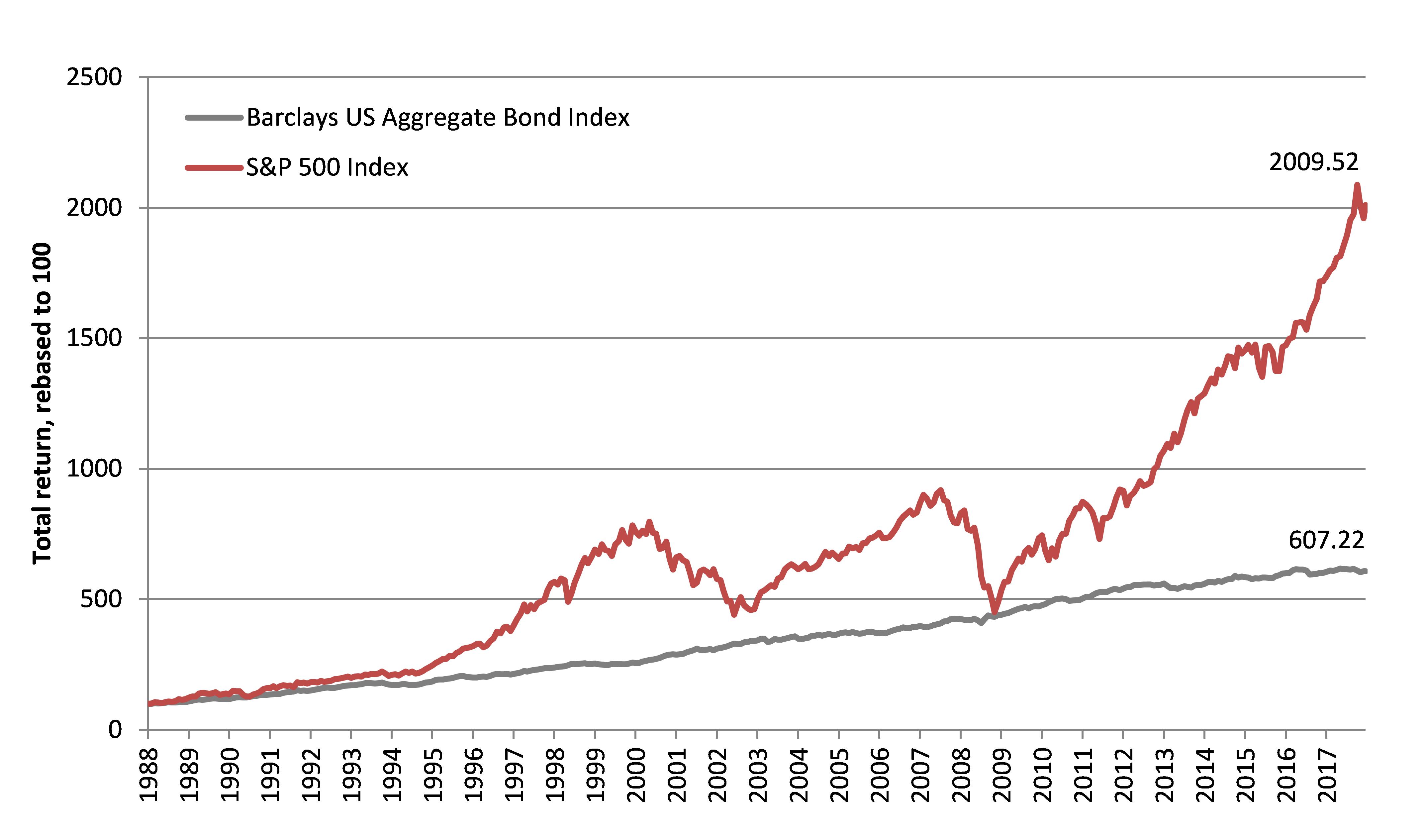 Equities101Investinginthestockmarketcanbefun