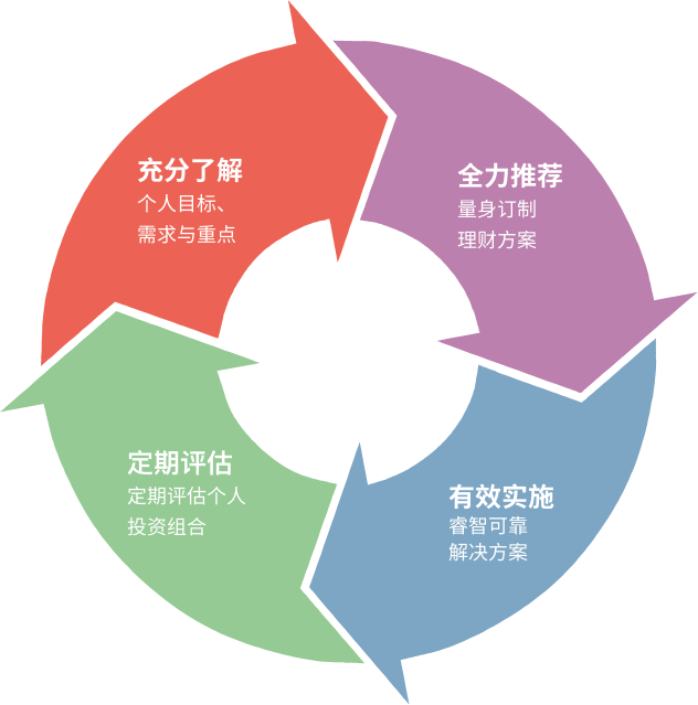 财富管理 新加坡银行