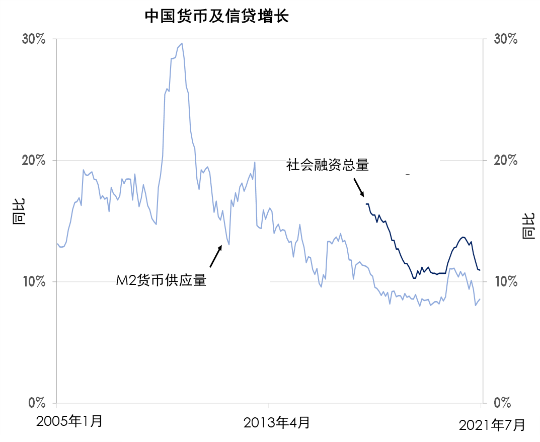 中国经济增长仍具韧性