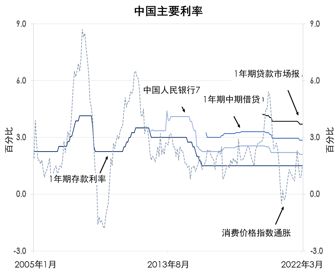 经济研究:中国经济增长前景黯淡