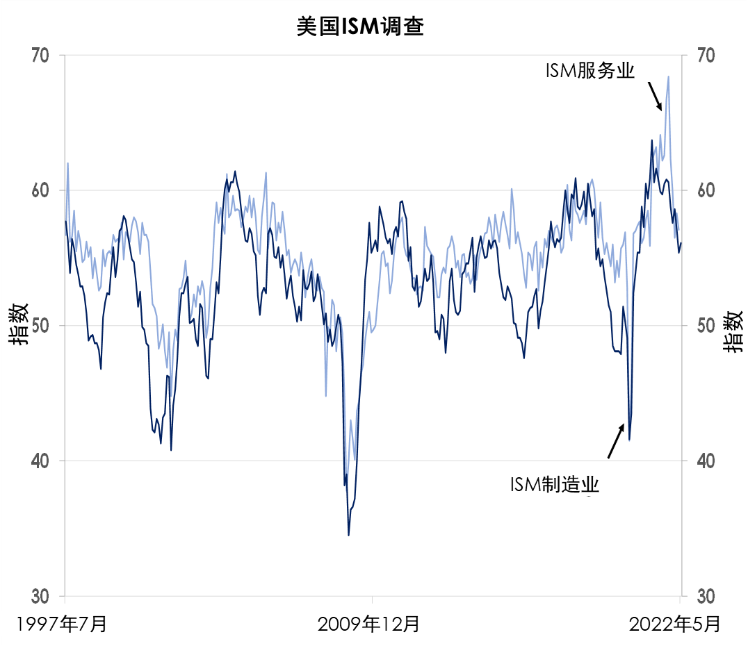 经济研究: 美债收益率上升，美元走高