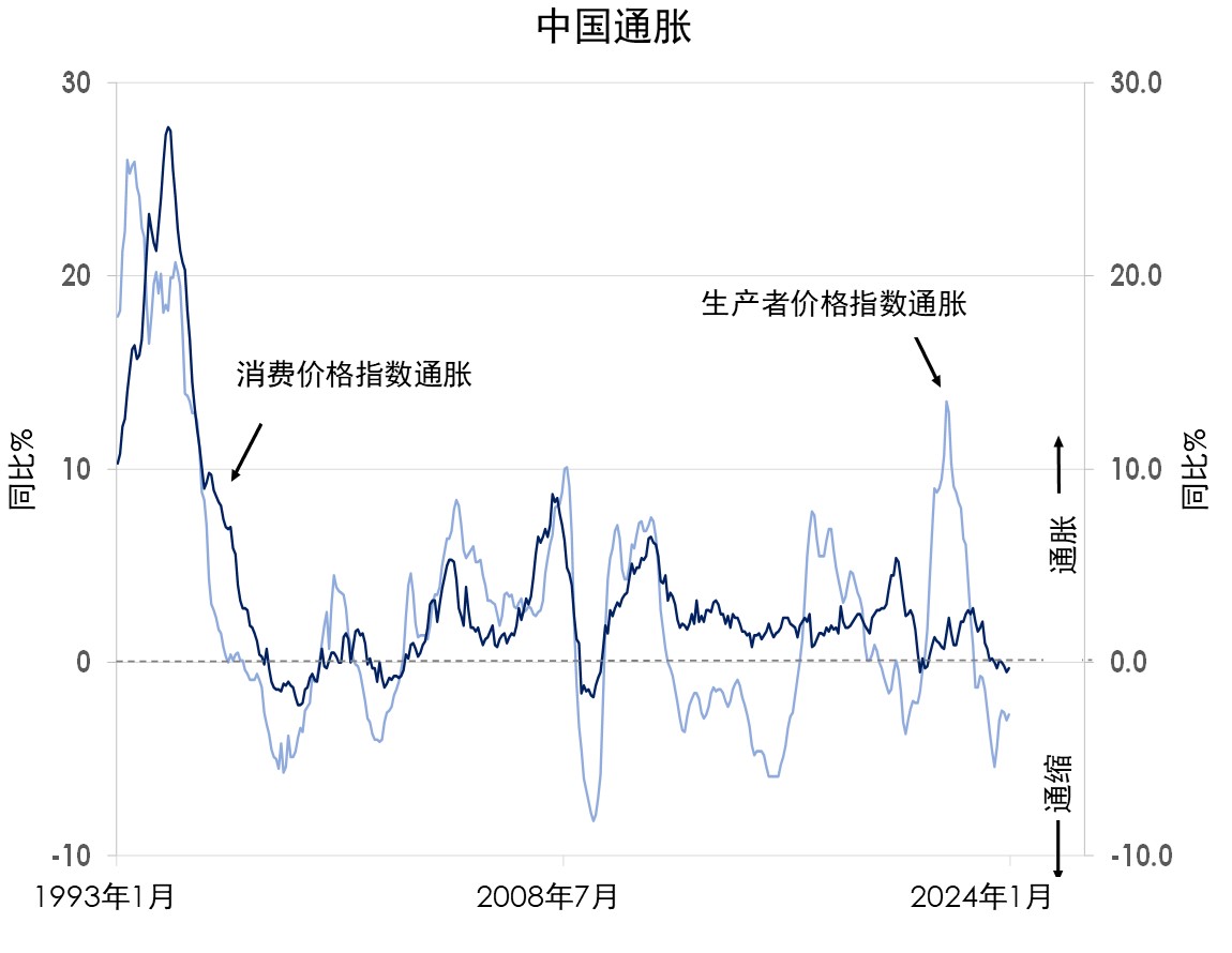 宏观经济：结束中国的通缩之年