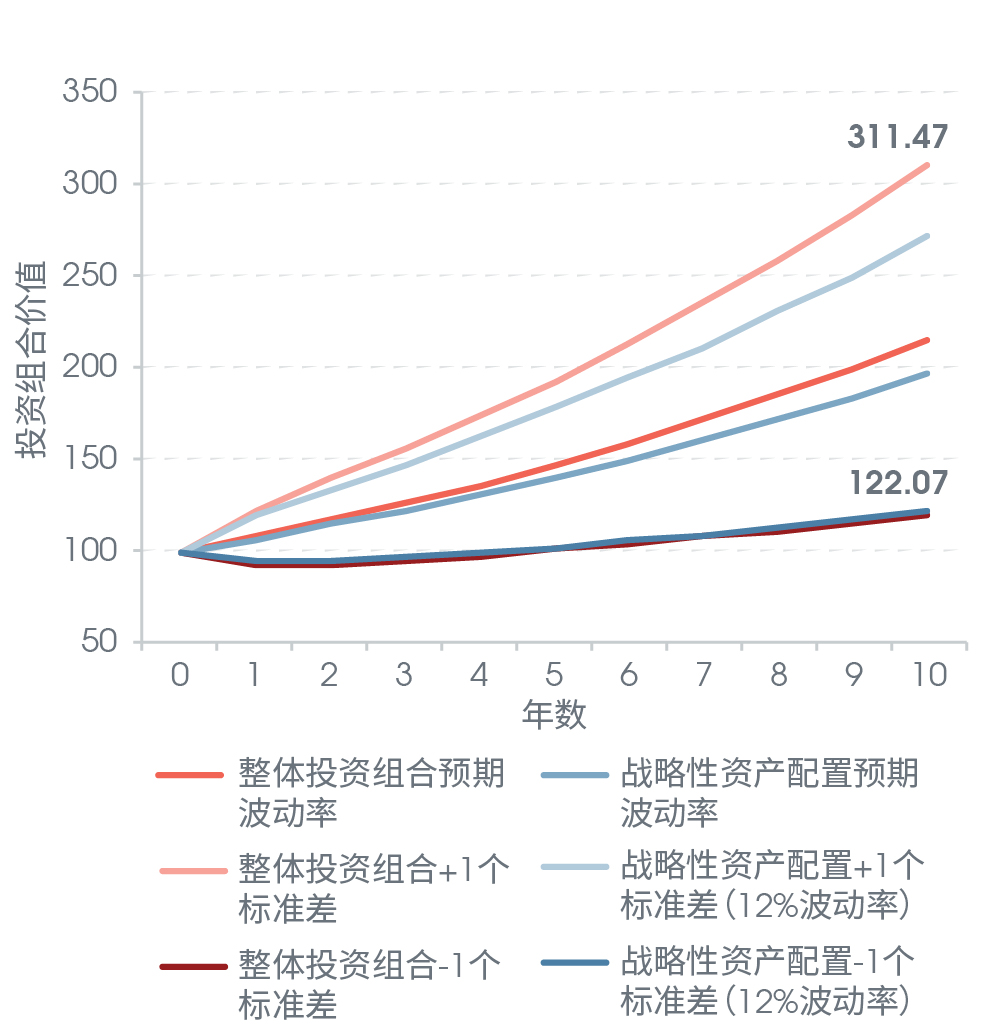 资料来源:新加坡银行