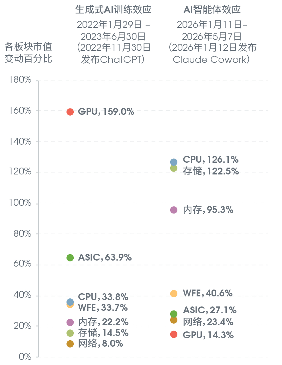 半导体/硬件板块内部股价表现