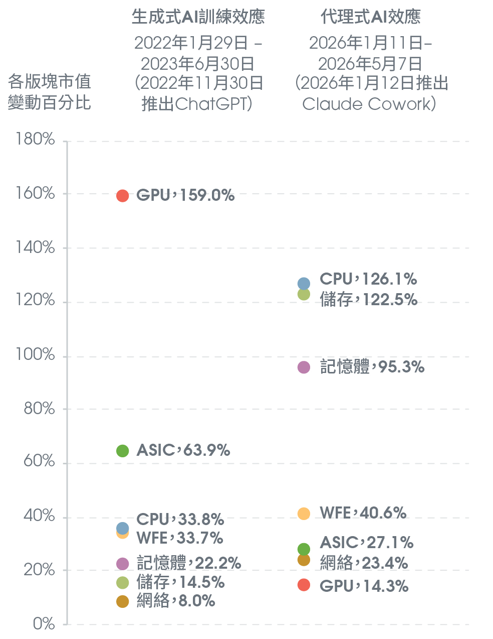 半導體/硬件板塊內部股價表現