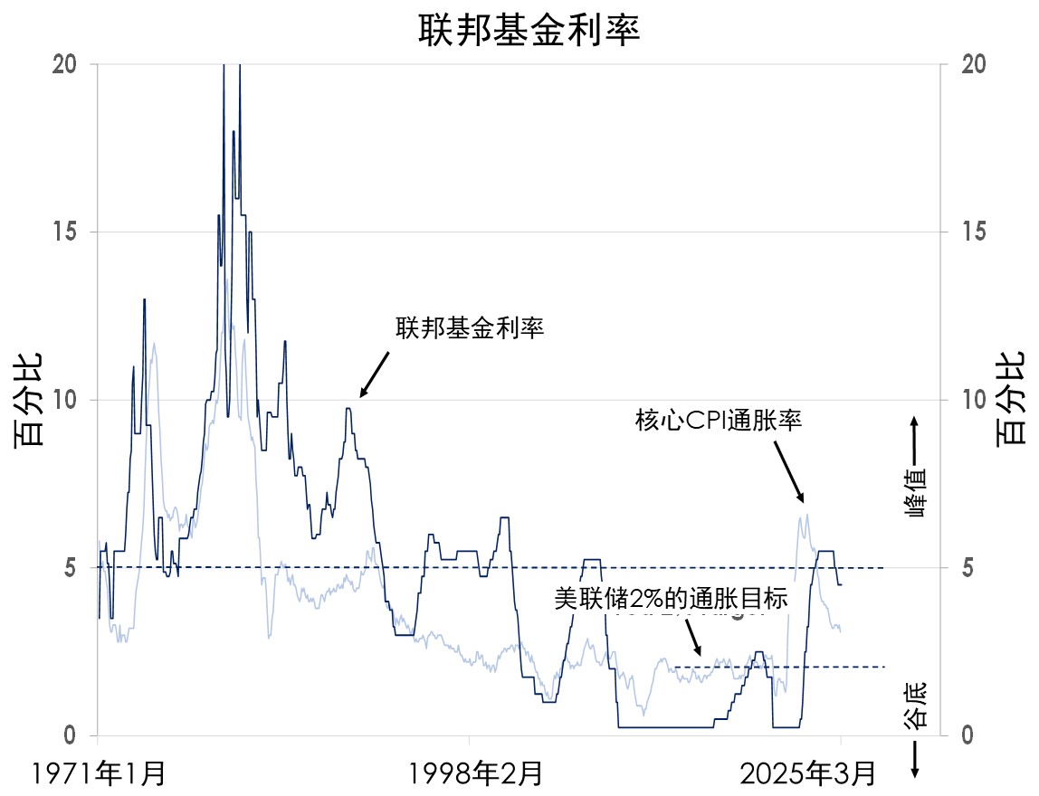 美联储按兵不动，警示前景不明