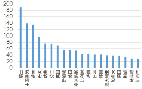 投资组合股票资产及投资基金份额权益总额占GDP比重