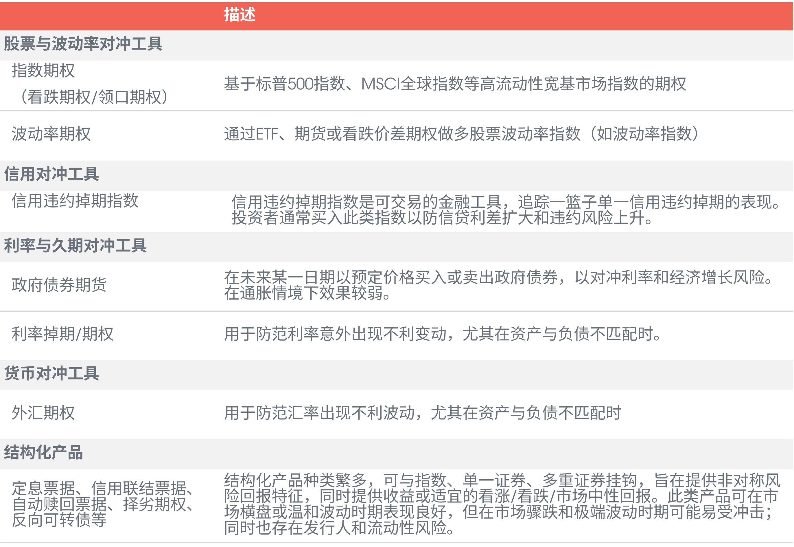 优化整体投资组合的收益结构