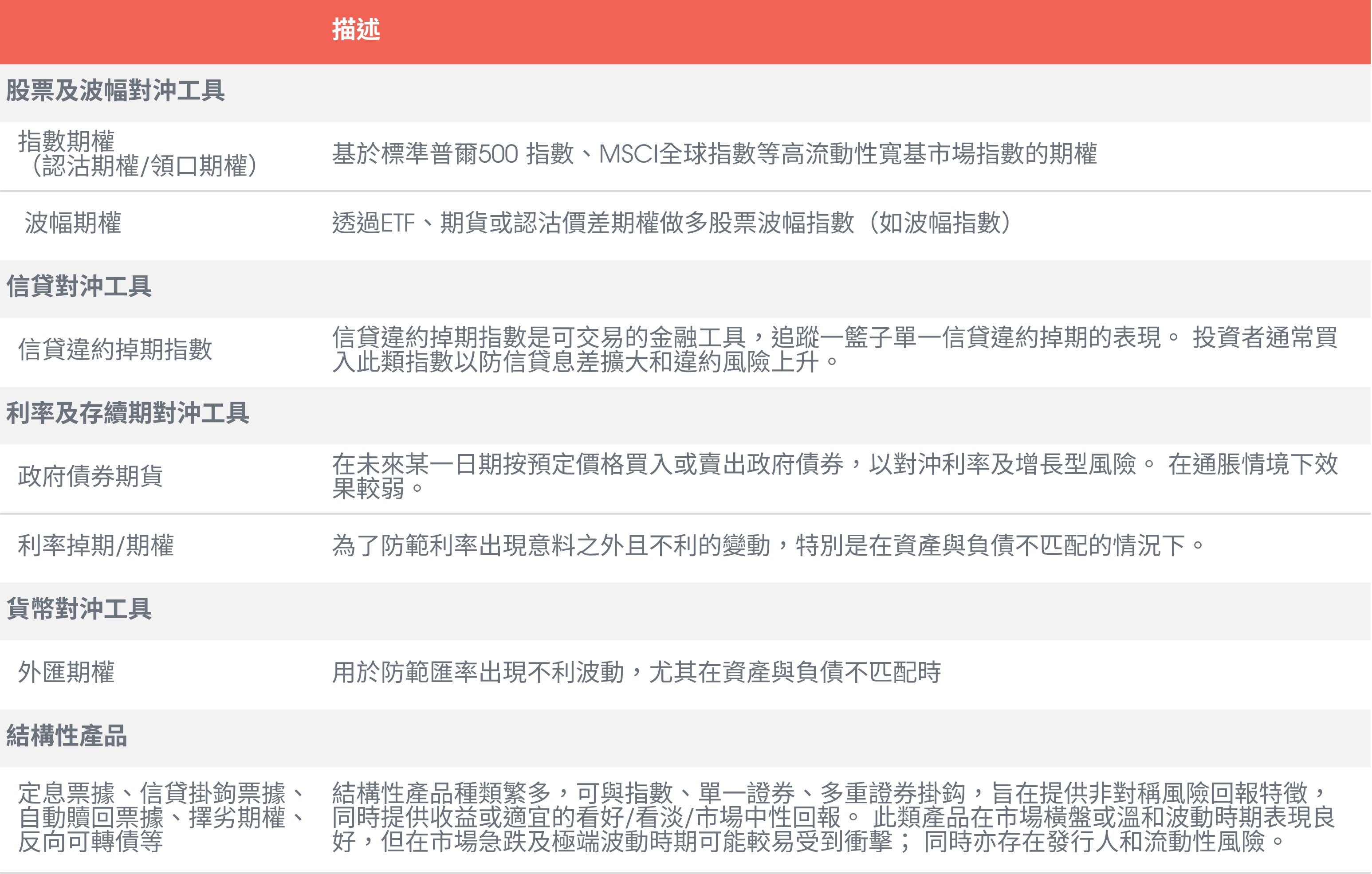 優化整體投資組合的收益結構