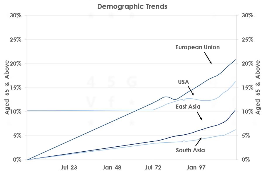 demographic trends
