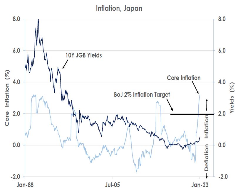 Inflation, Japan