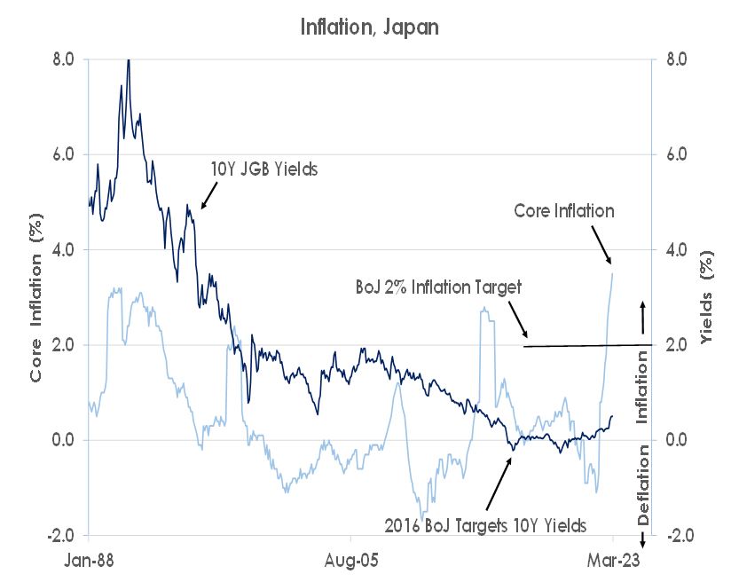 Inflation, Japan