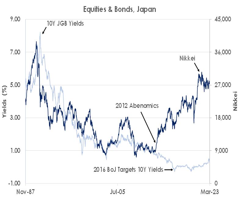 Equities & Bonds, Japan