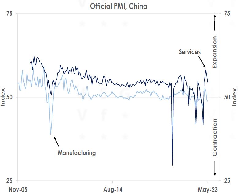 Official PMI china