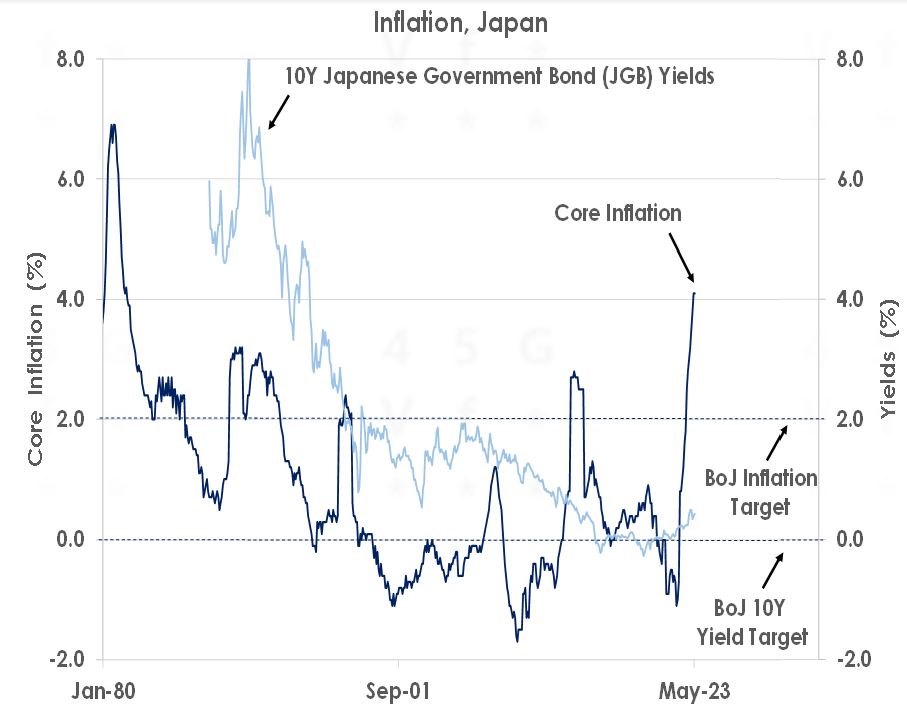 Inflation, Japan