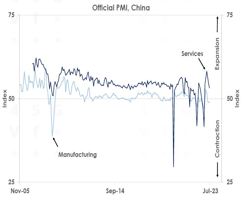 Official PMI China