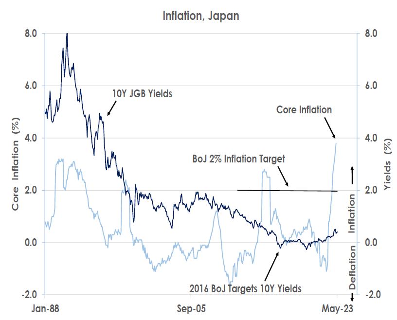 Inflation Japan