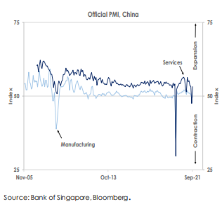 China Official PMI