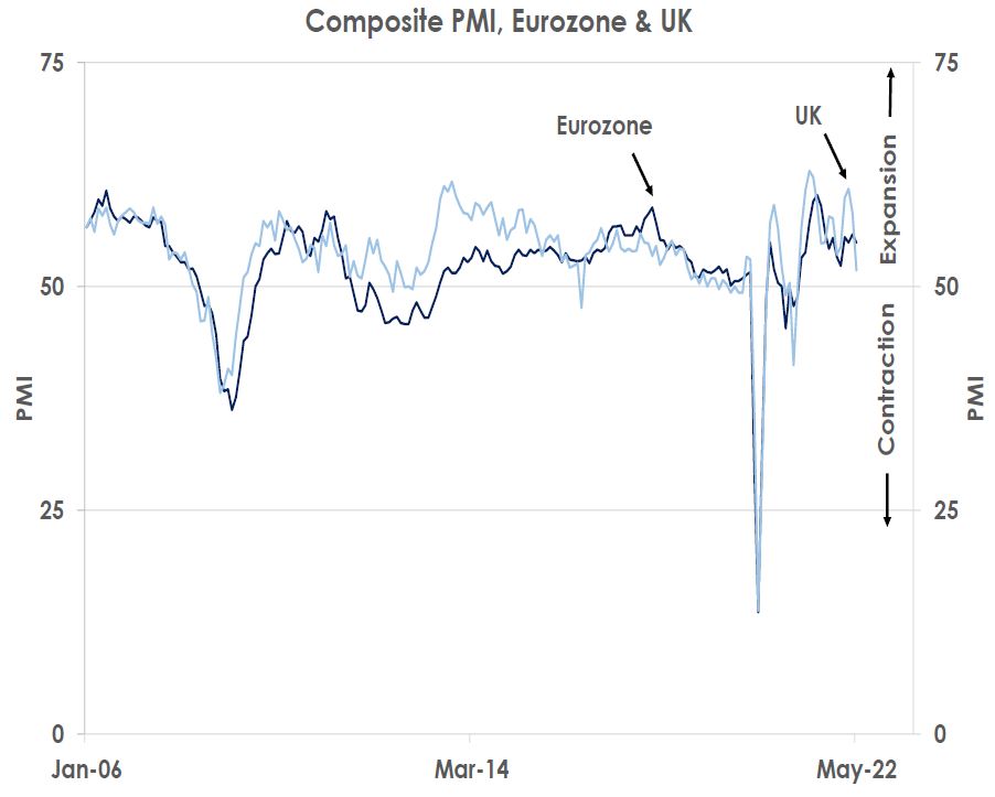 Composite PMI, Eurozone & UK