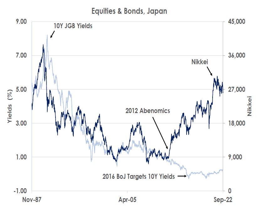 Equities & Bonds, Japan