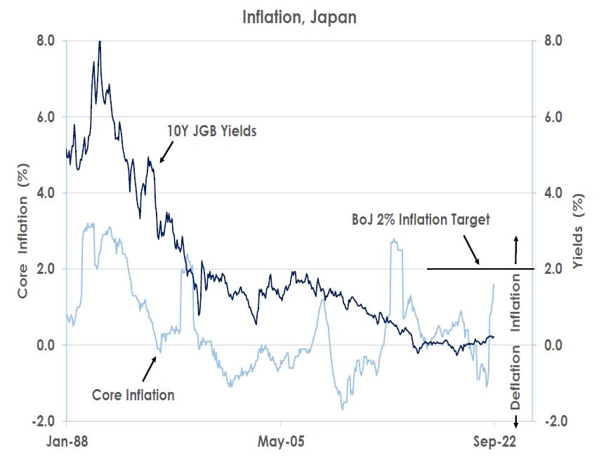 Inflation, Japan