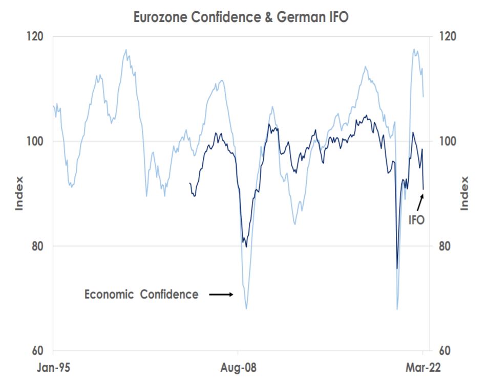 eurozone confidence