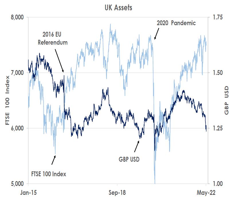 UK Assets