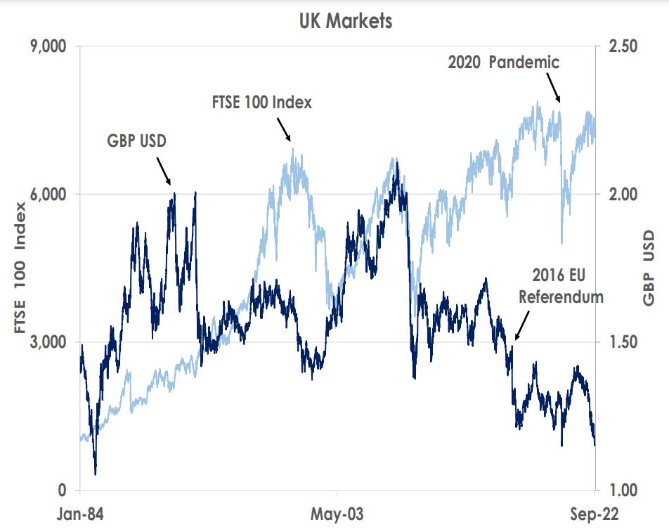 UK Markets