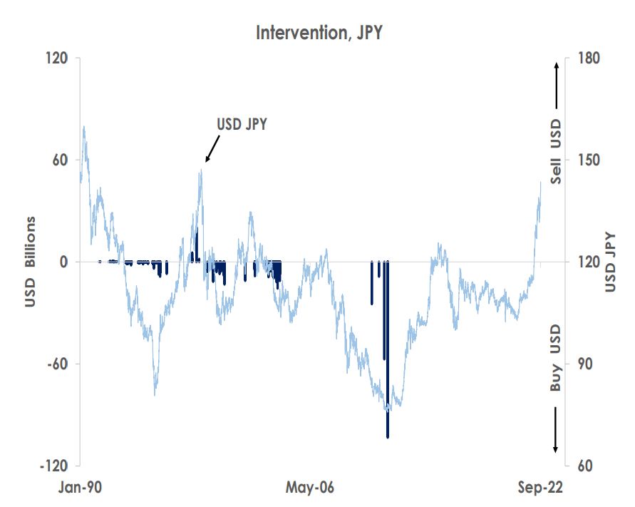 intervention, JPY