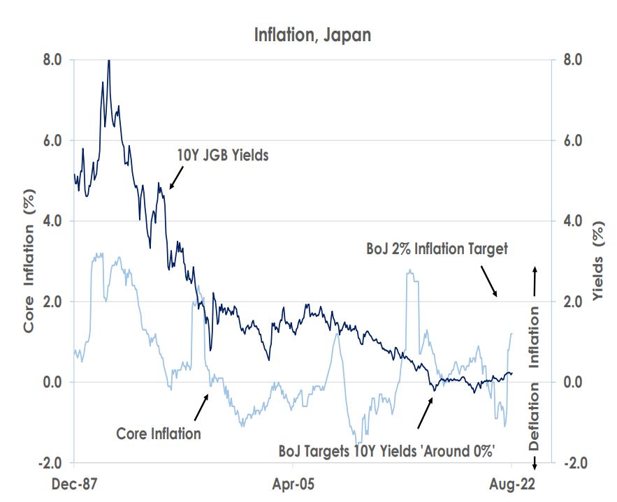 inflation, JPY