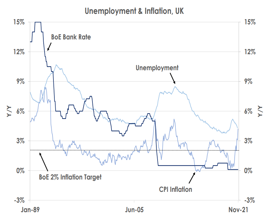 unemployment and inflation
