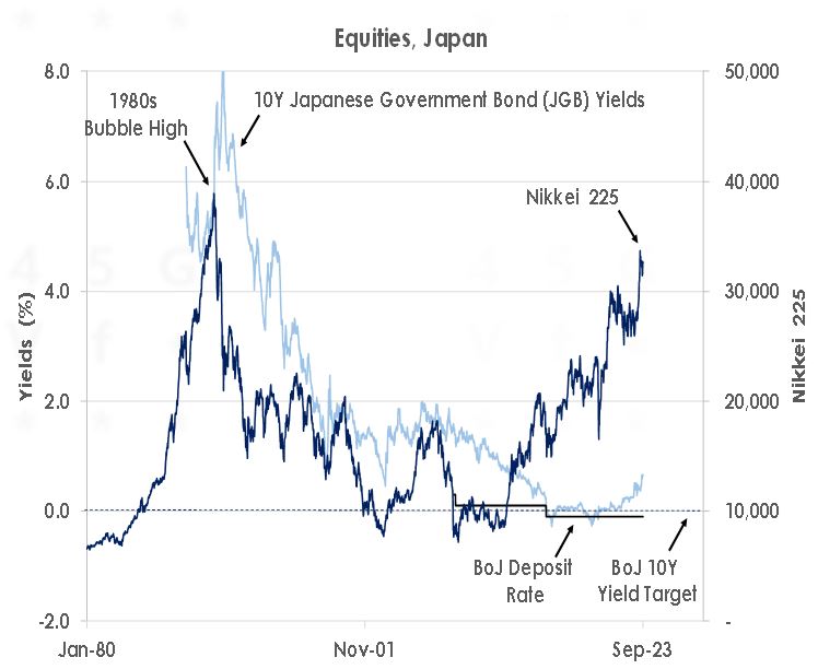 Equities Japan