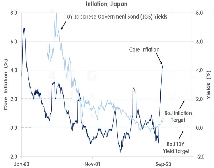 Inflation Japan