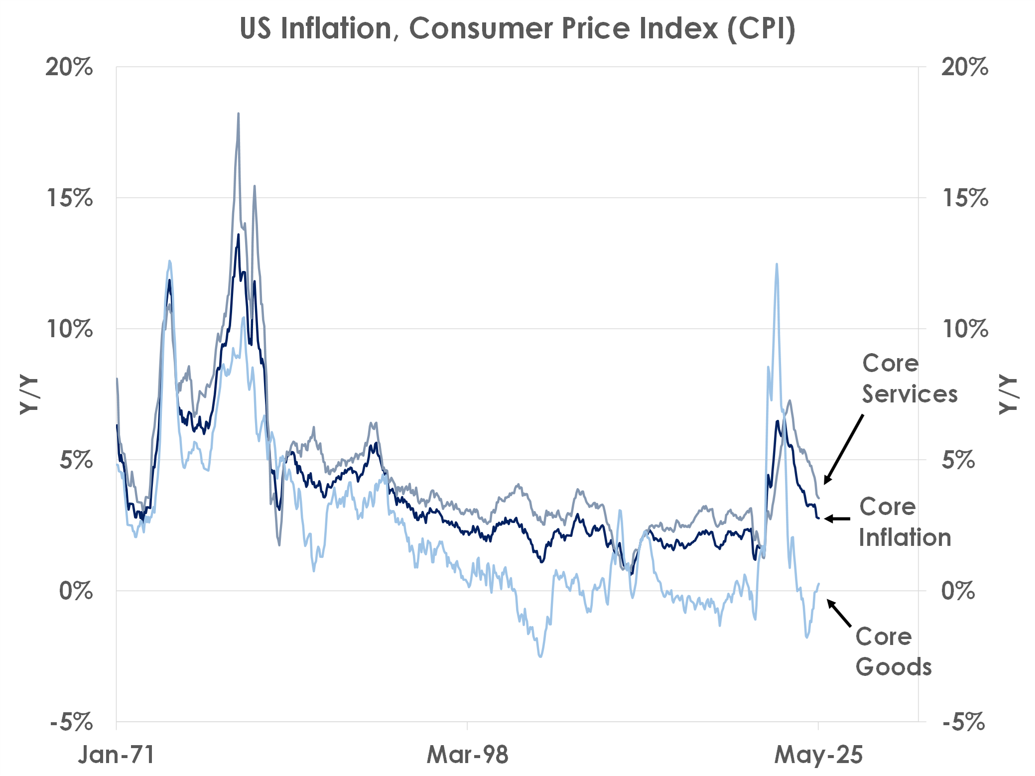 us inflation, cpi 