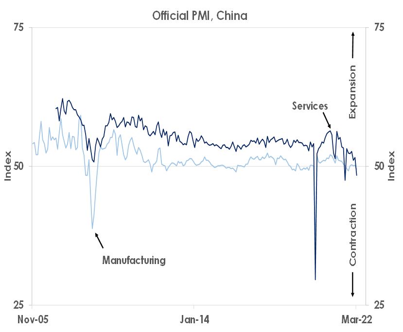 official PMI, China