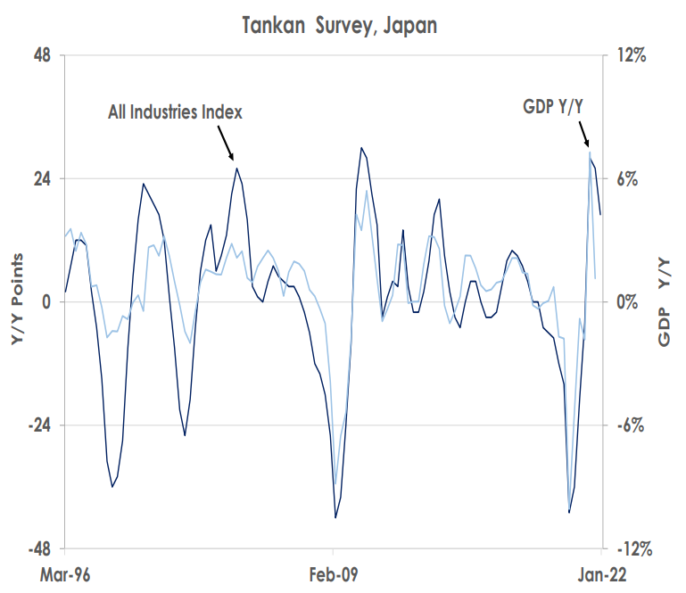 tankan survey