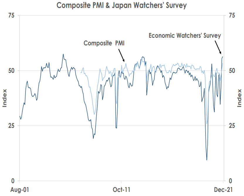 composite PMI