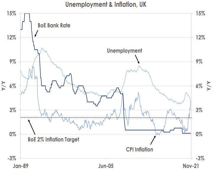 unemployment and inflation