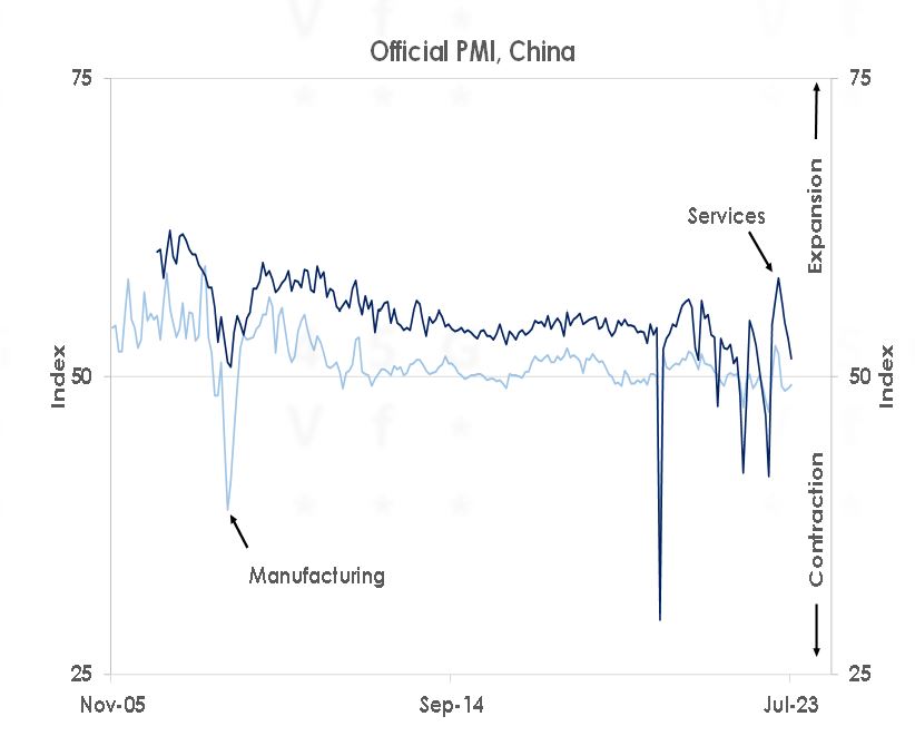 official PMI China
