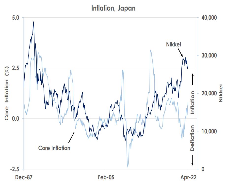 Inflation Japan