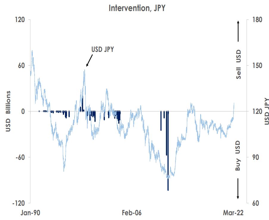 Intervention Japan