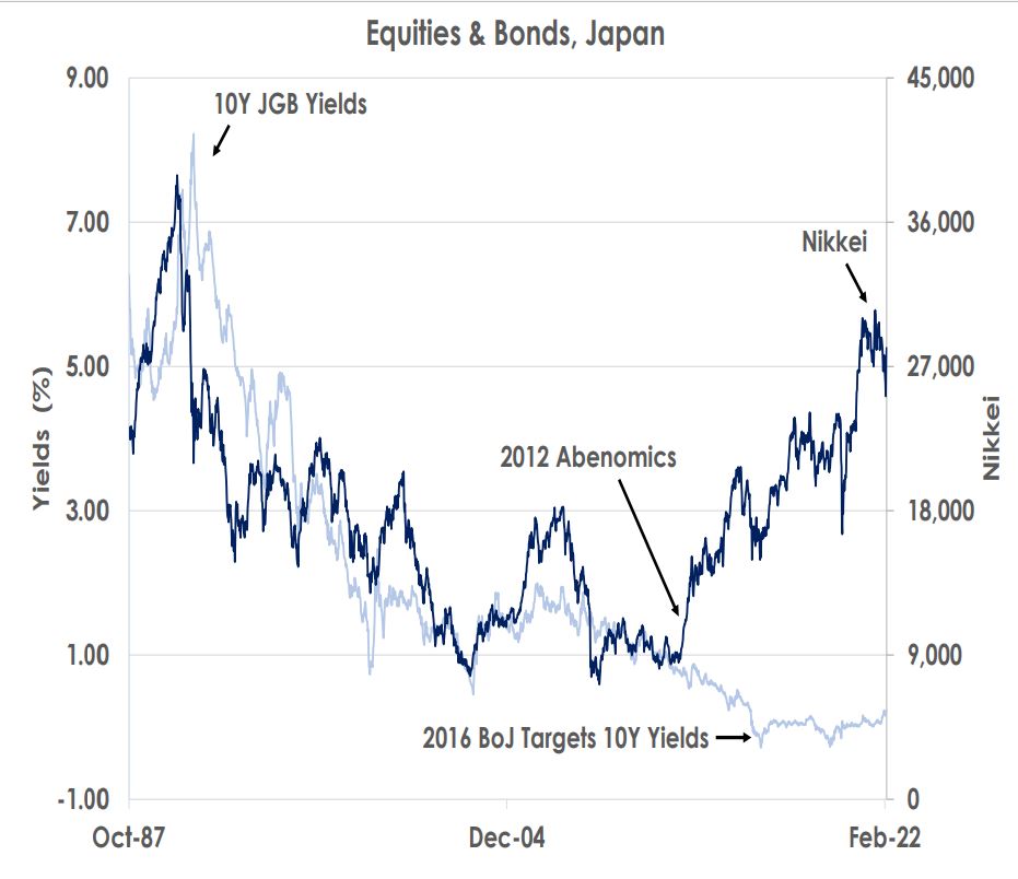 Equities and Bonds, Japan