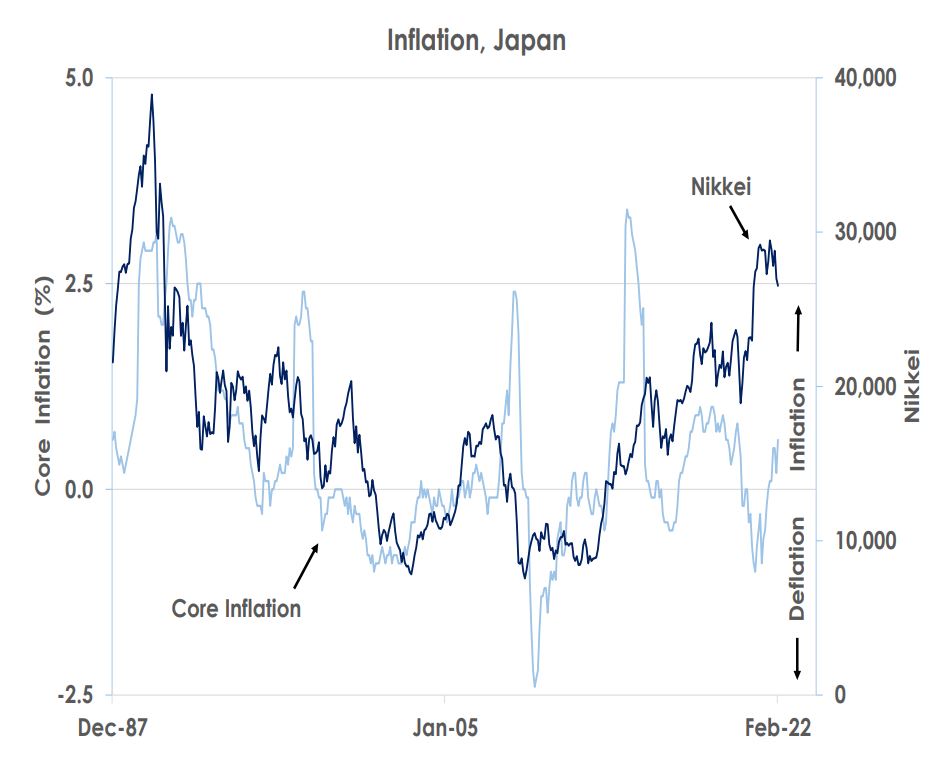 Inflation Japan