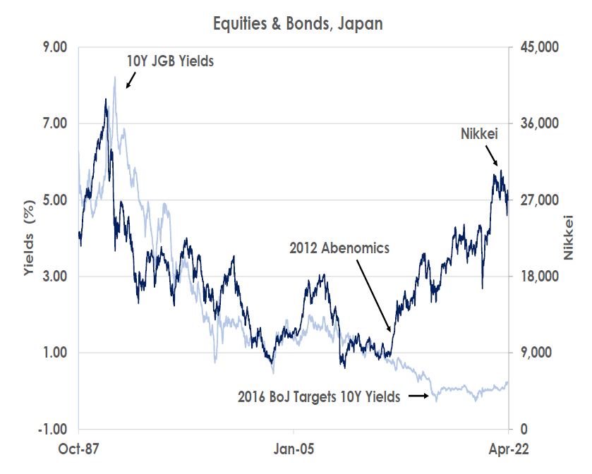 Equities and Bonds Japan