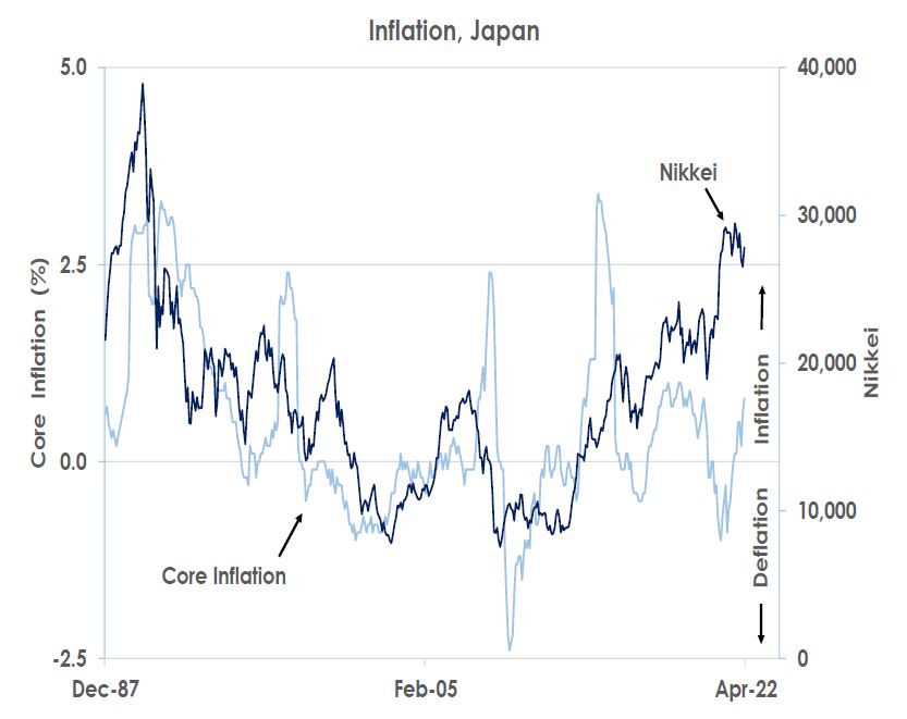 Inflation Japan