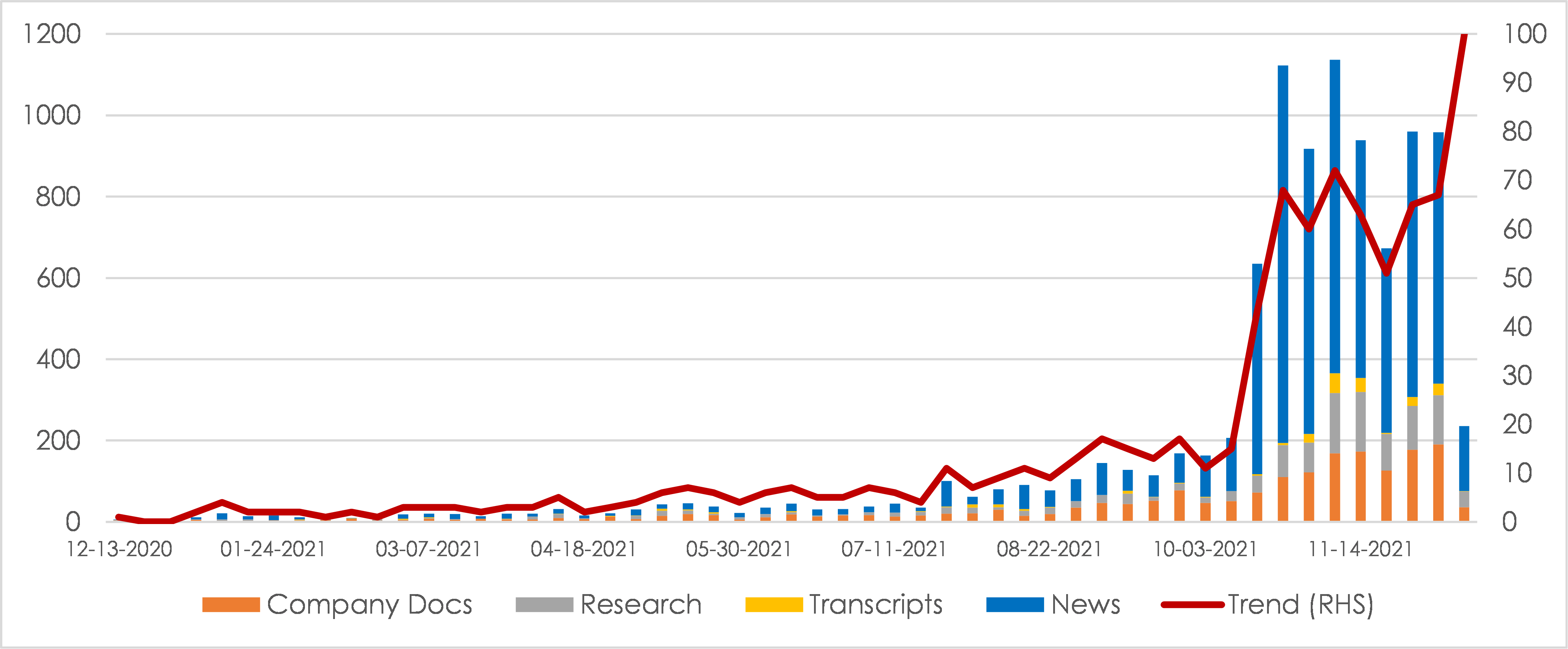 metaverse trend