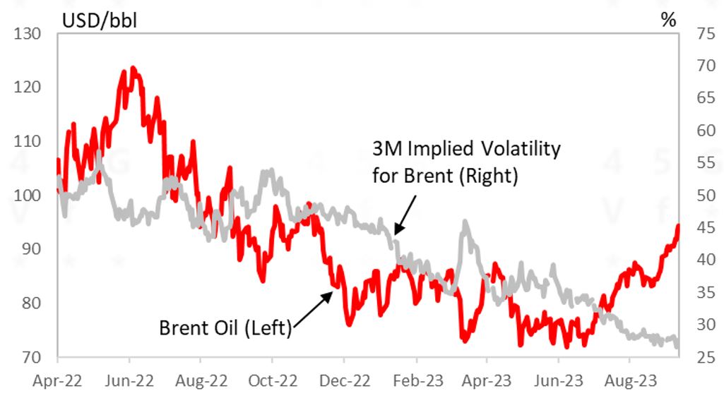 Oil prices have reversed