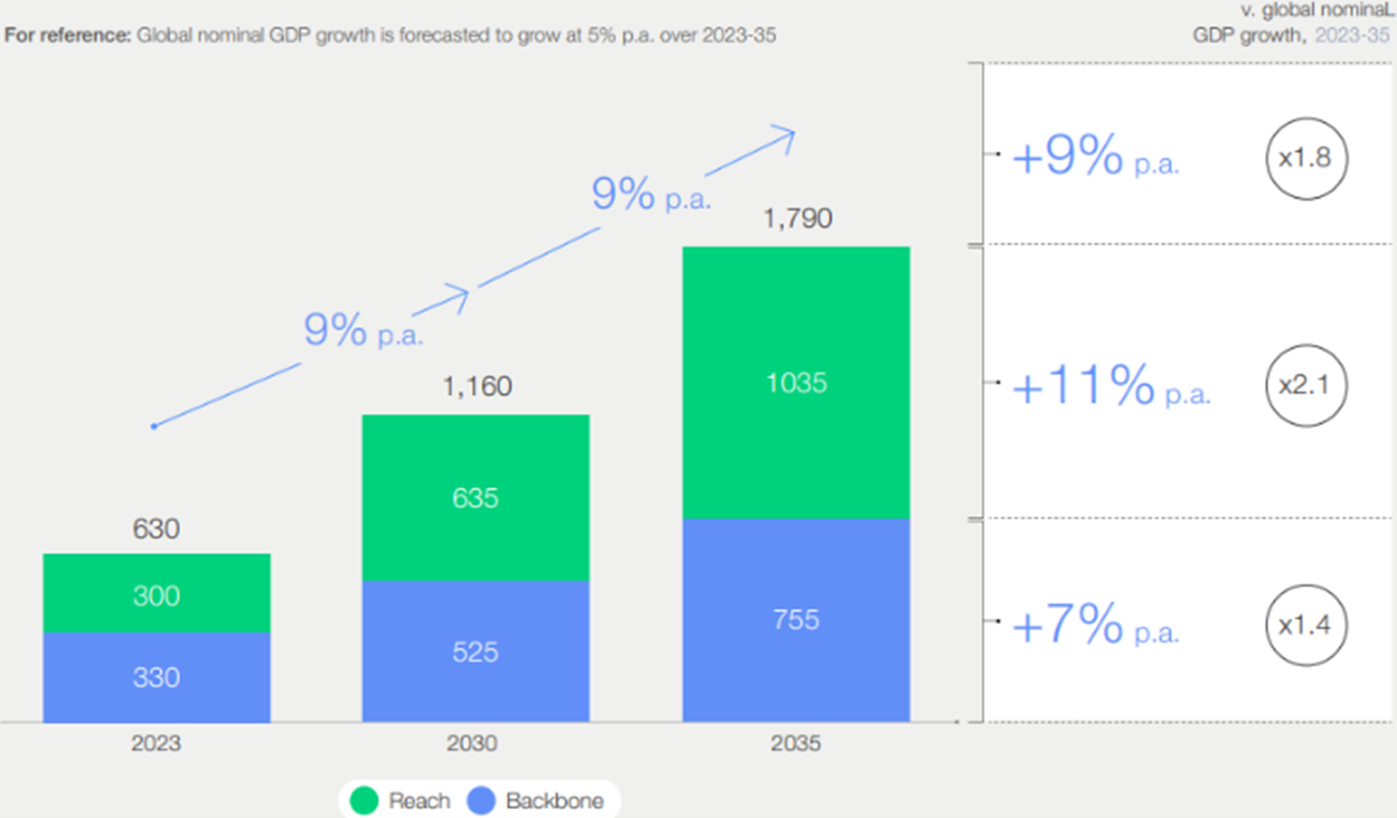 World Economic Forum