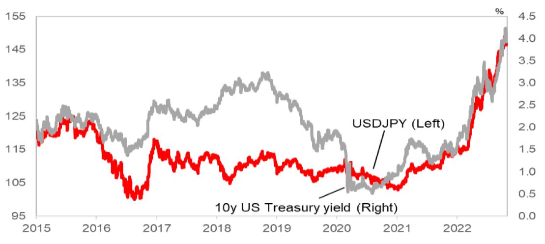 Fed tightening pause to sustai