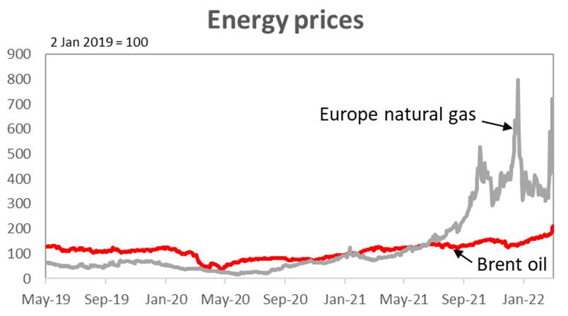 energy prices